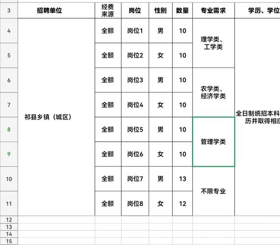 彭水县大学生村官怎么考