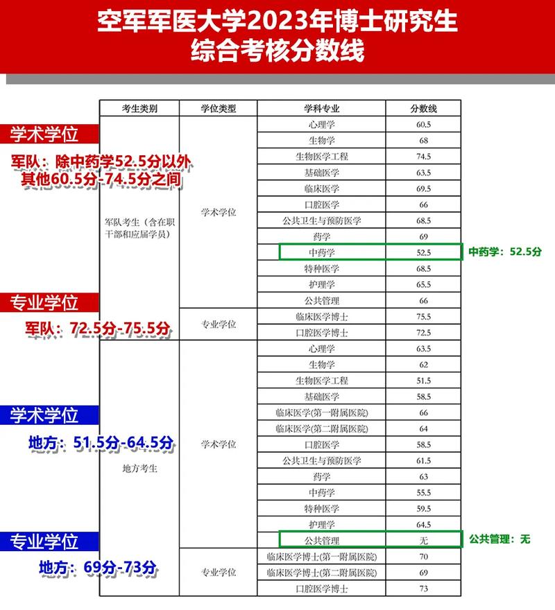 博士考试分数线怎么划分