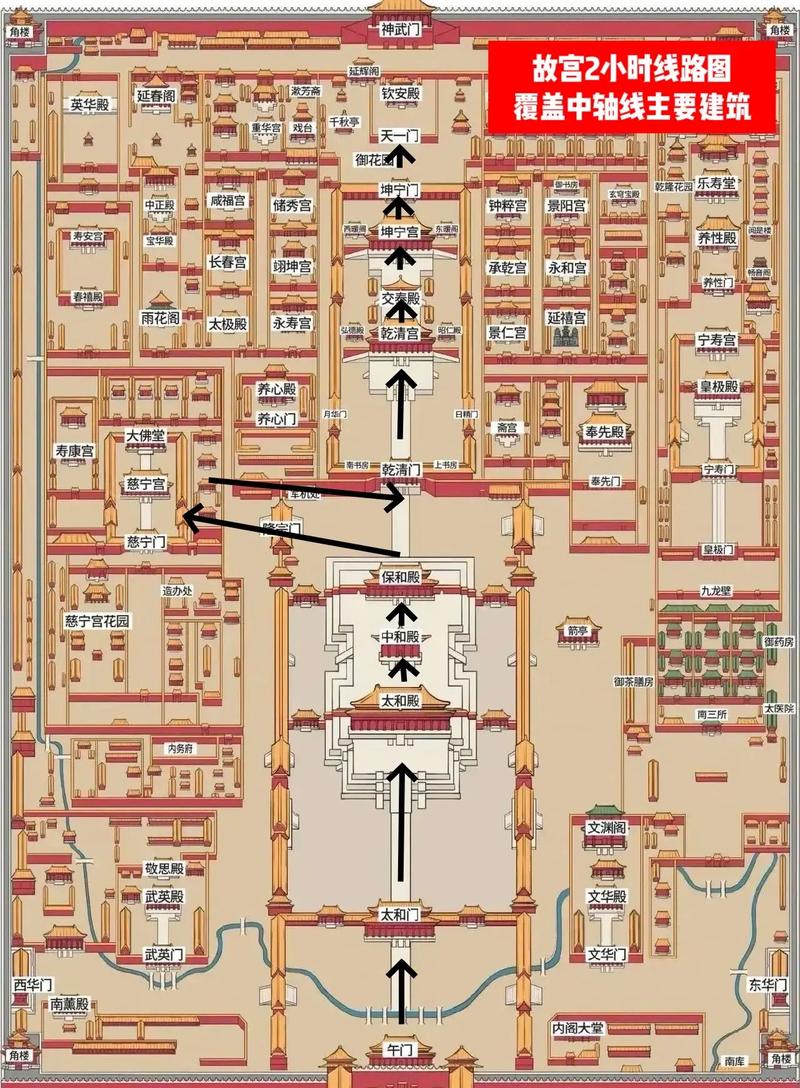 交通大学去故宫怎么走