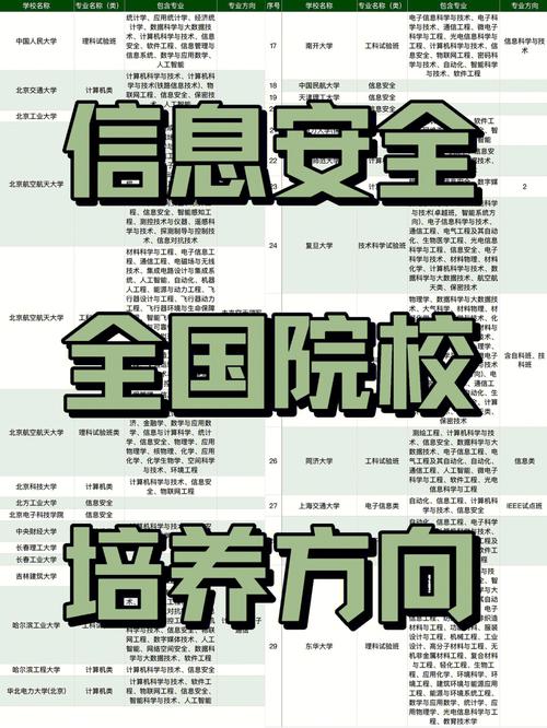 江苏大学信息安全主要学哪些