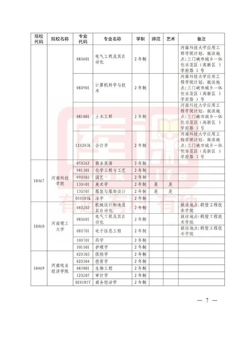 河南有哪些大学有审计学