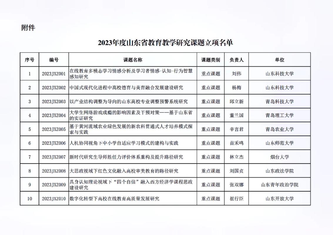 山东省教育学会怎么入会