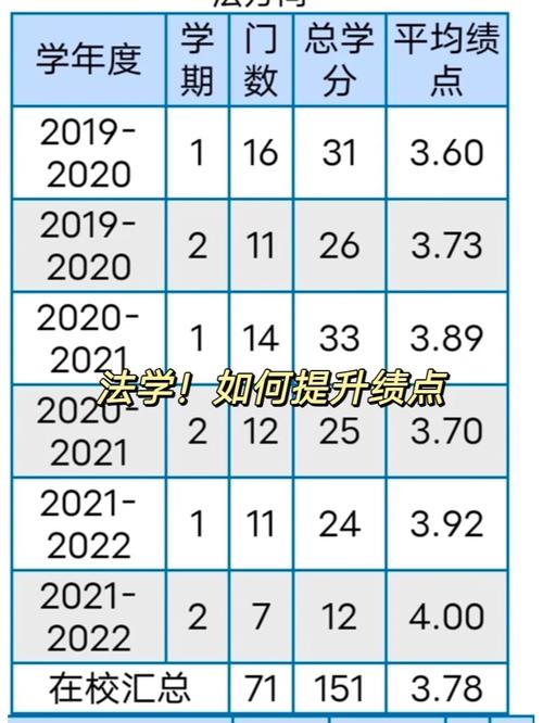 复旦法学绩点3.3怎么样