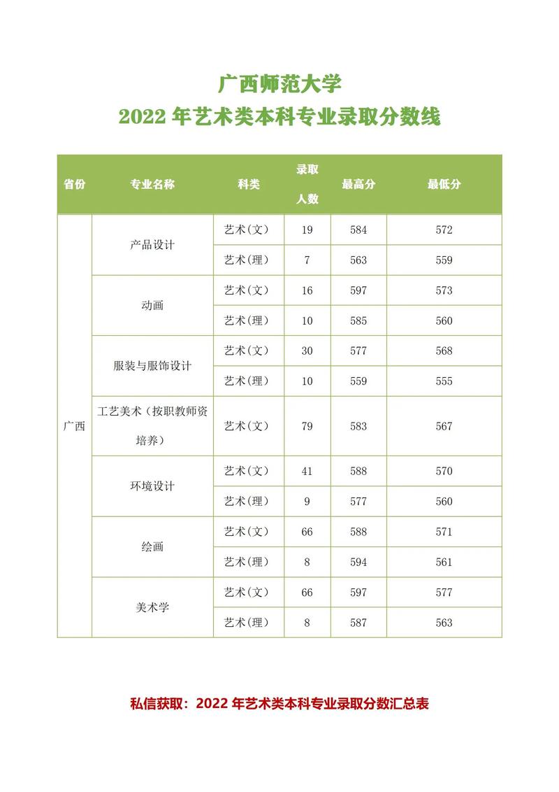 上本科线的艺校有哪些