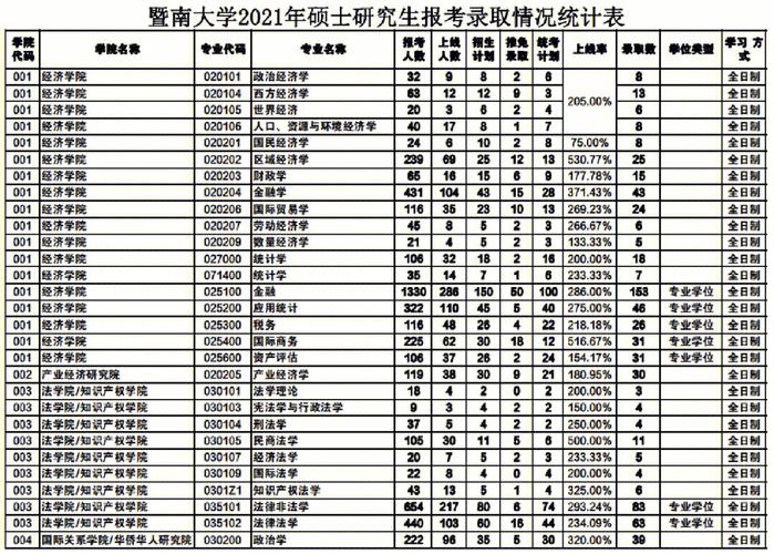 暨南大学好专业都在哪里