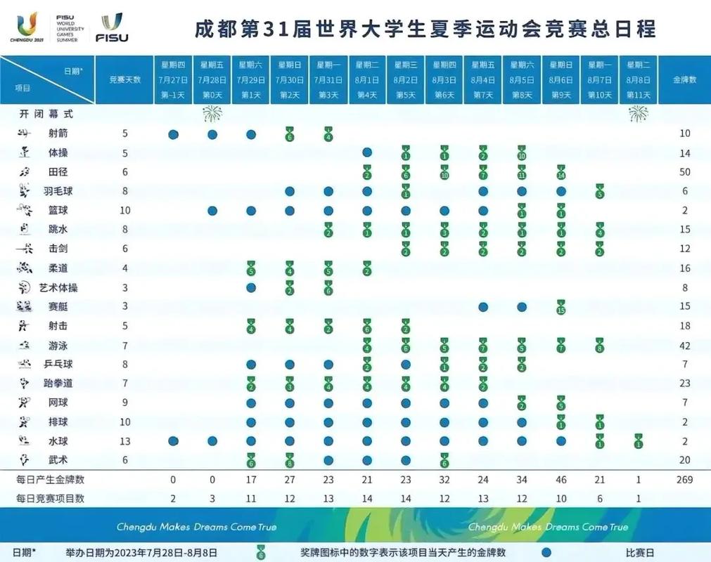 成都有多少所大学生