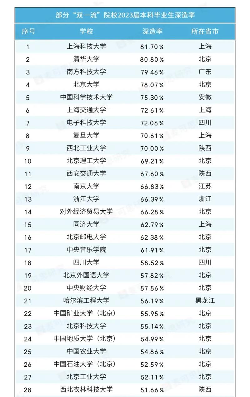 四流五流学校有哪些