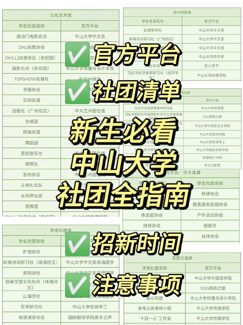 大学社会团体包括哪些