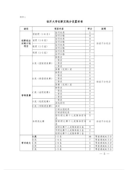 大学学分认定的时间要多久