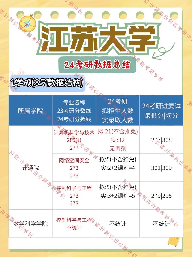 江苏大学考研要多少分