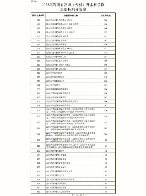 海南科技大学收费怎么样