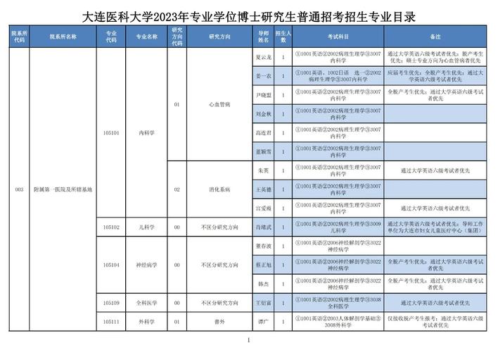 专业型博士有哪些专业报考