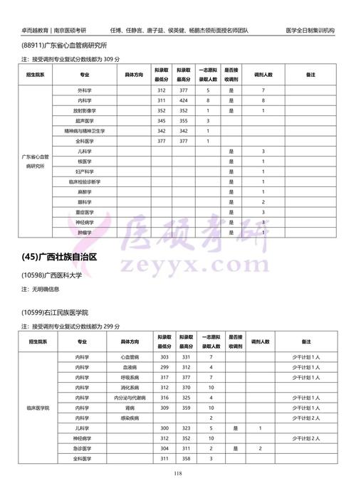 右江医学院哪个专业好