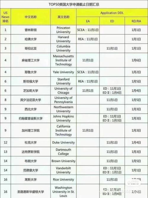 美国大学申请费用怎么交