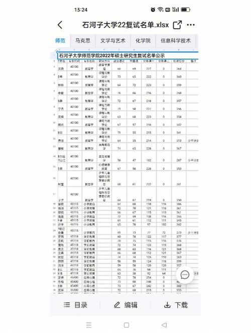 石河子大学有哪些院系