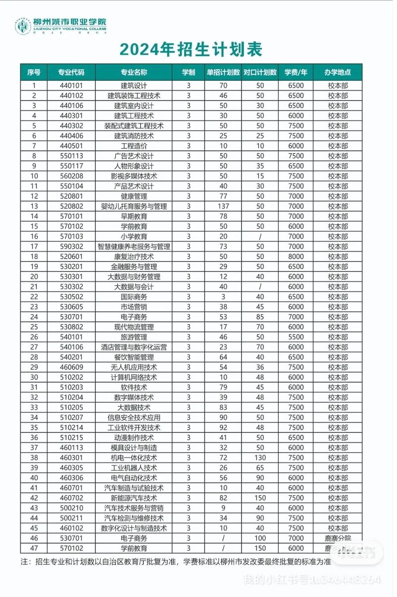 广职和柳州哪个好