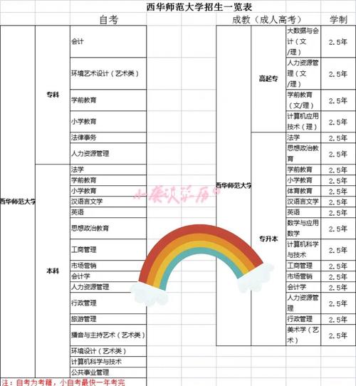 西华师范哪个专业好