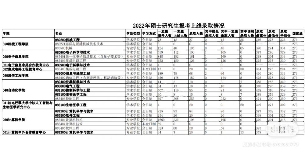 杭电哪个专业最好