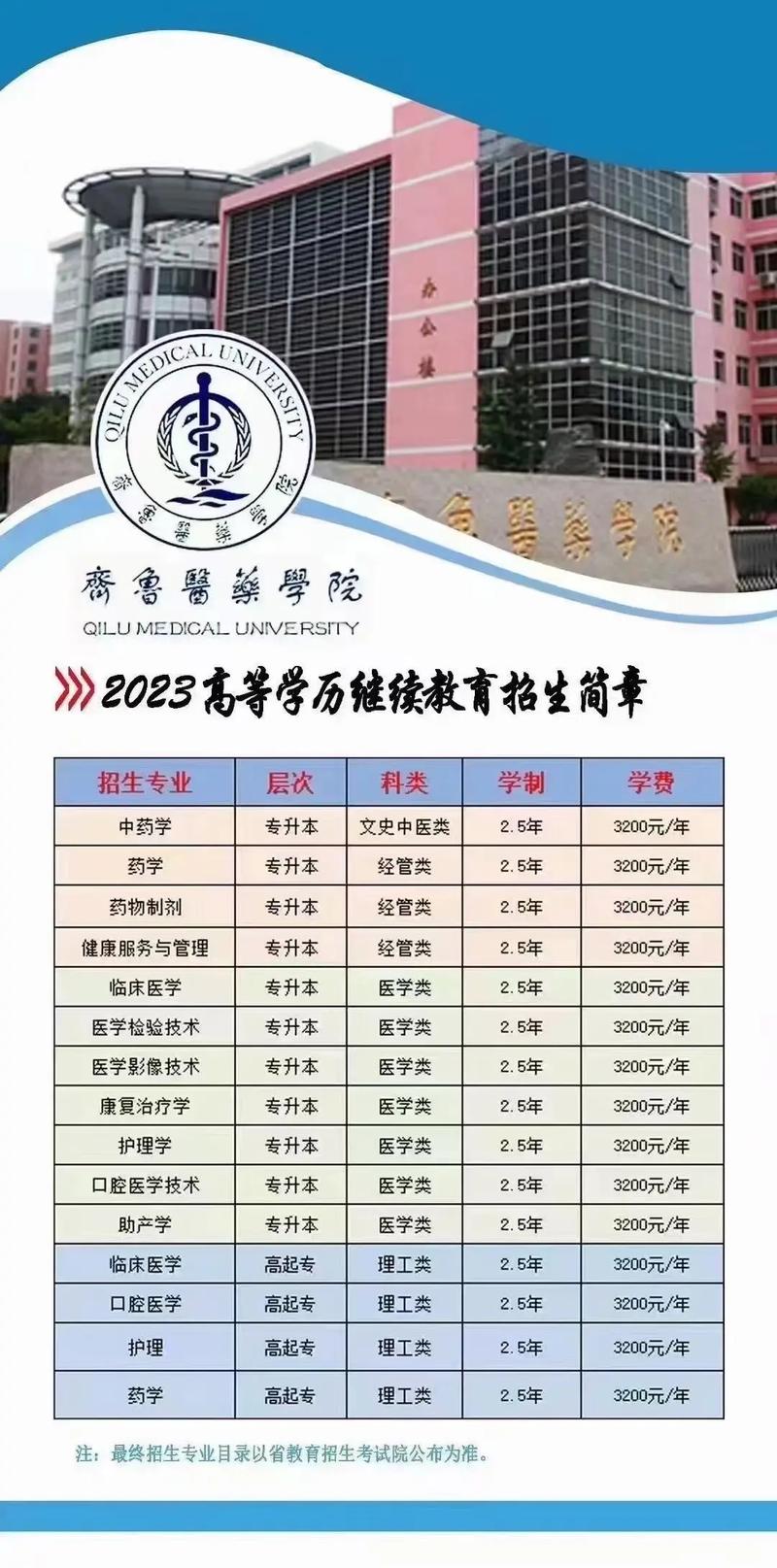 齐鲁医学专科学校怎么样