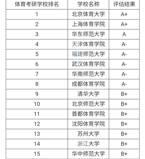 浙江有哪些体育大学排名