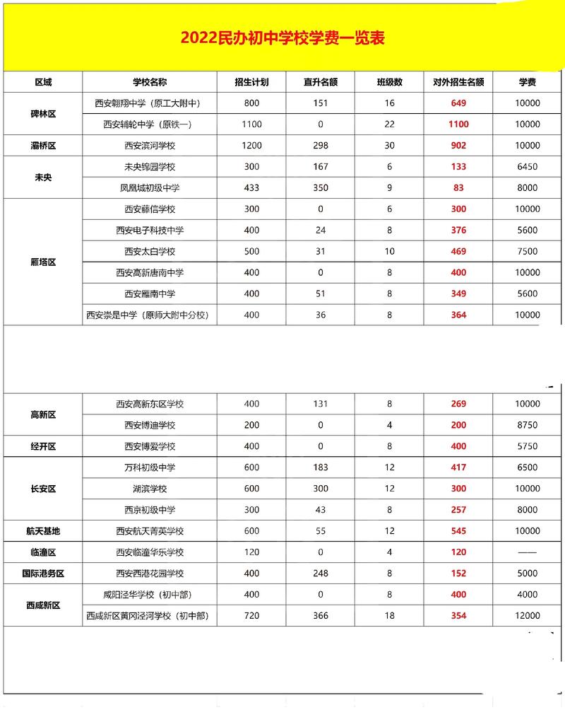 西安收学费多少