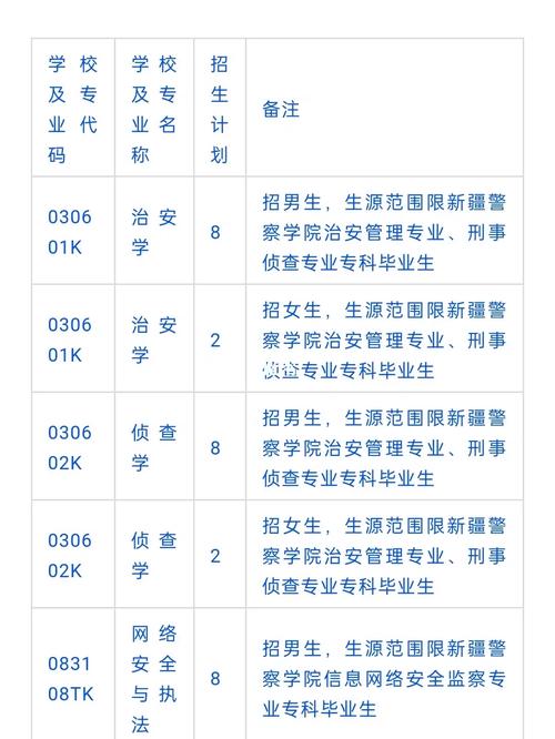 公安保卫专业属于哪个学院