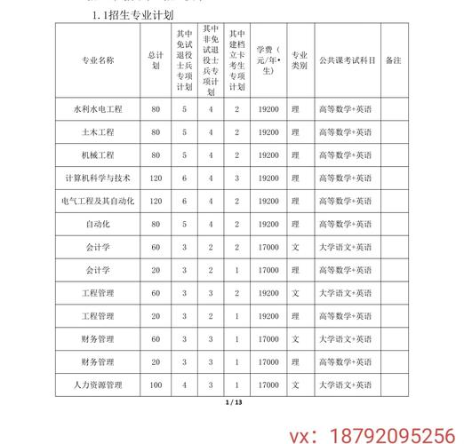 皖江工学院学费怎么这么高