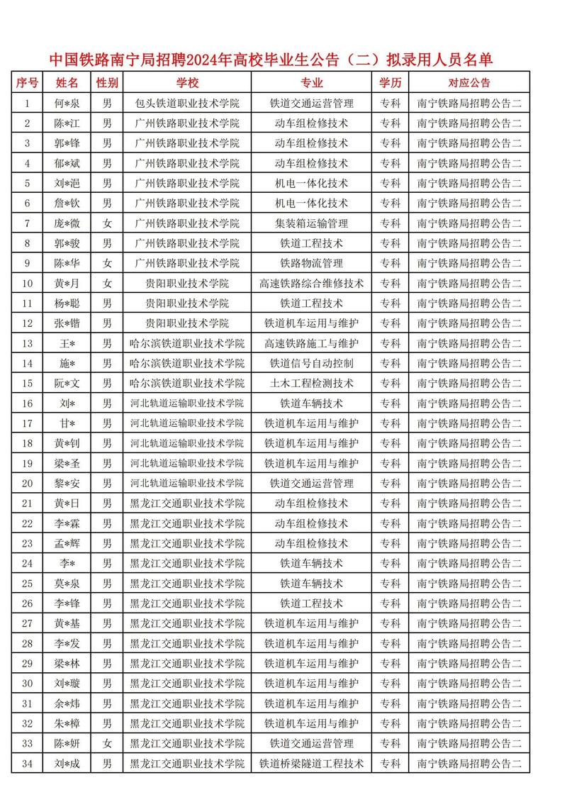 铁道大学哪个专业好