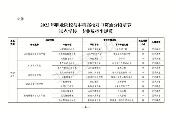 唐山3加2公办大专有哪些