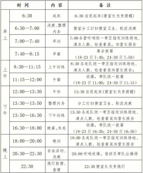 2017大学军训时间多久