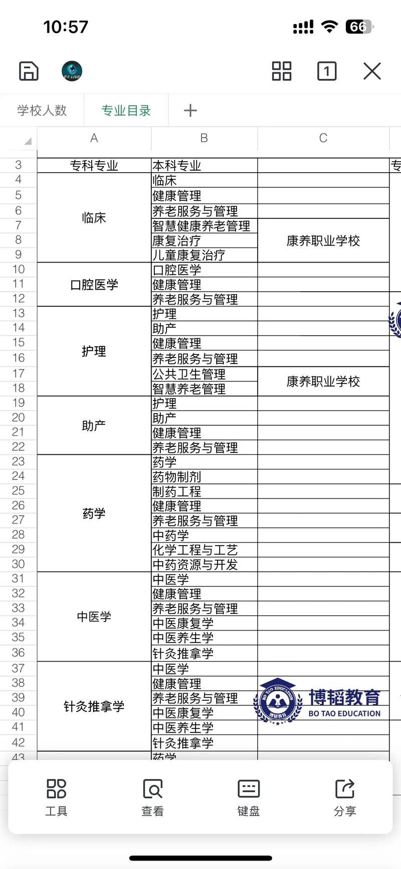 医学院本科哪些专业