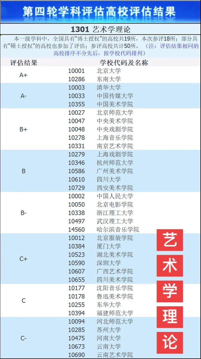 艺术史专业有哪些大学