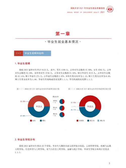 湖南大学就业率怎么样