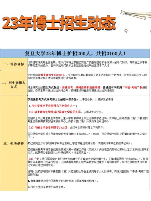 复旦大学招多少人