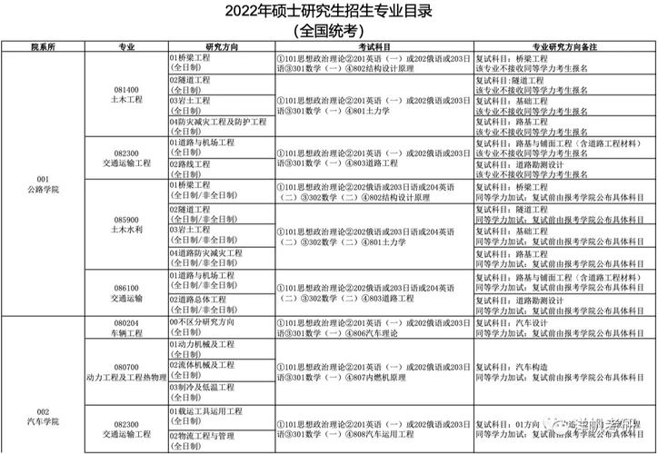 长安大学物理专业怎么样