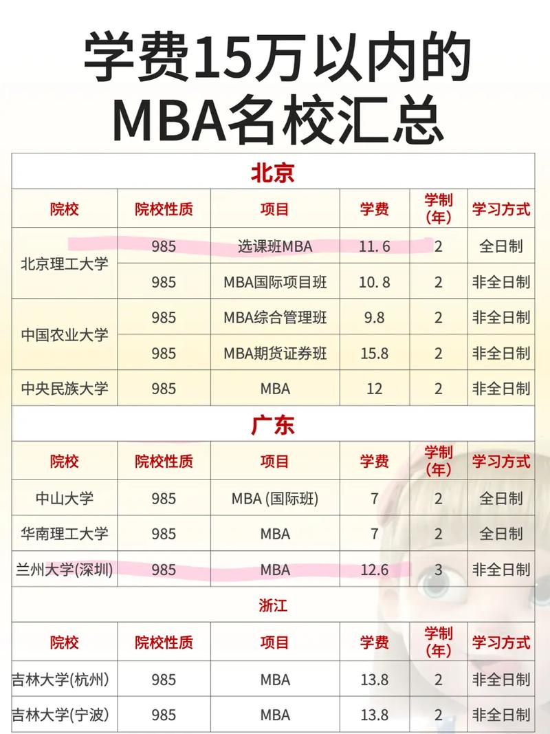 MBA 多少分 名校