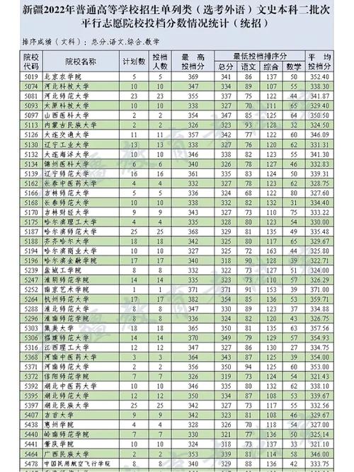 新疆二本类院校有哪些