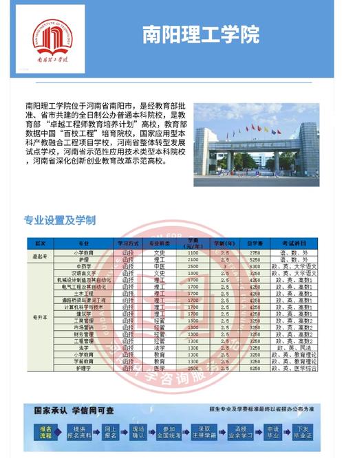 南阳成人本科学校有哪些