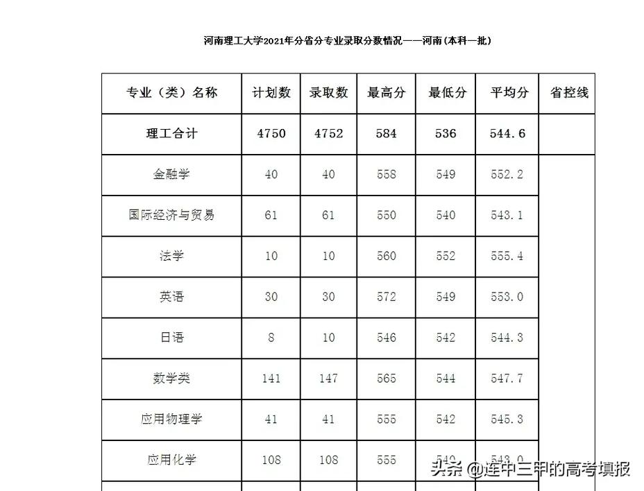 河南理工哪个专业