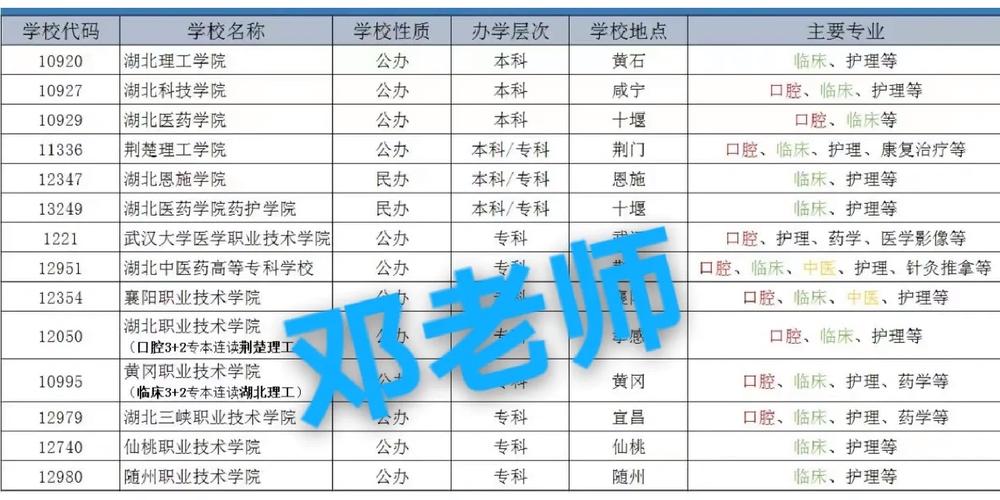 学口腔本科学校有哪些