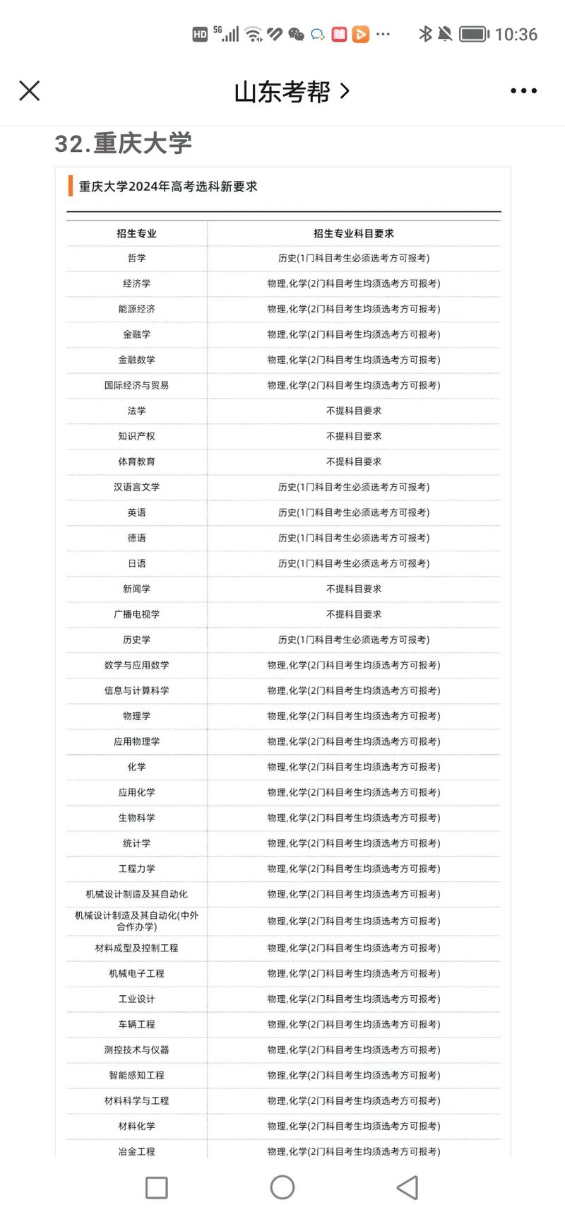 重庆大学选哪些科能上