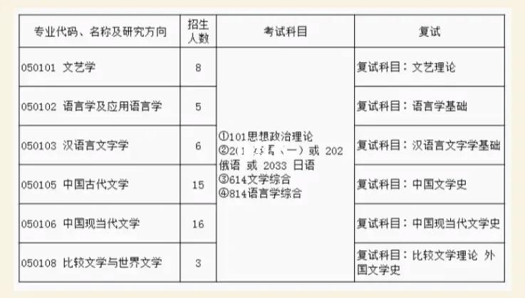 吉林大学专业选科有哪些