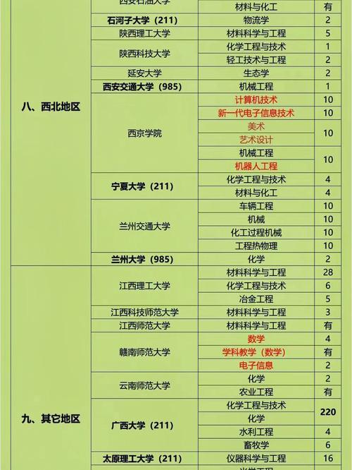 哪些大学接受校外调剂生