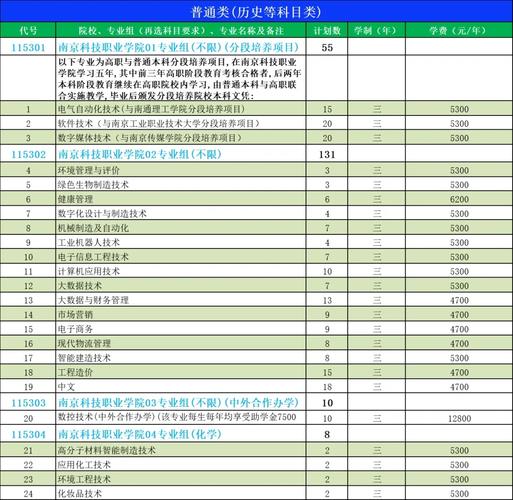 南京科技学院有哪些专业