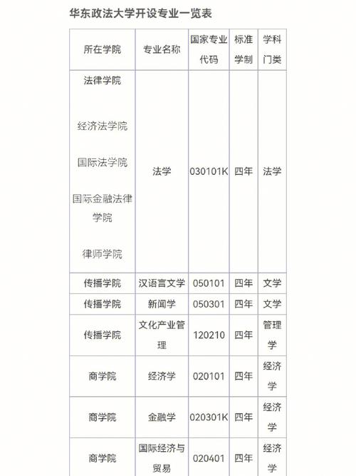 政法专业有哪些大学专科