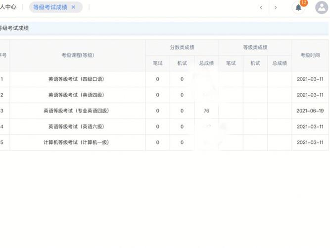 毕业了怎么查大学加权分