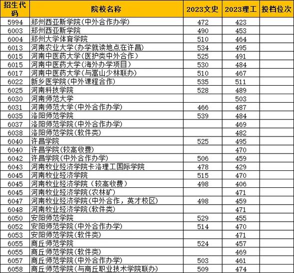 二本大学有哪些及分数