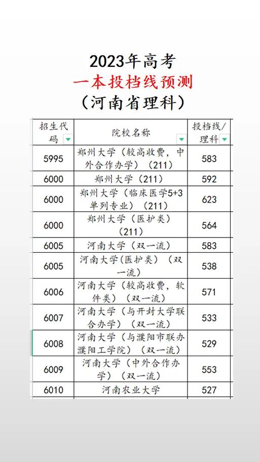 河南公立三本大学有哪些