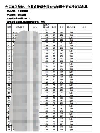 厦门大学复试名单在哪里看