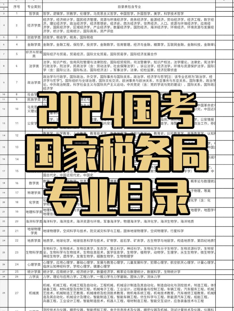 大学里税务专业有哪些内容